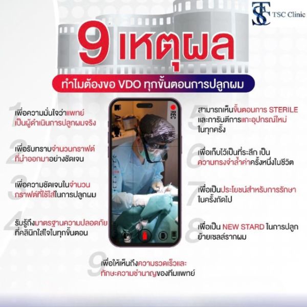 ปลูกผมถาวรแบบโปร่งใส พร้อมถ่ายวิดีโอให้คนไข้ทุกขั้นตอน